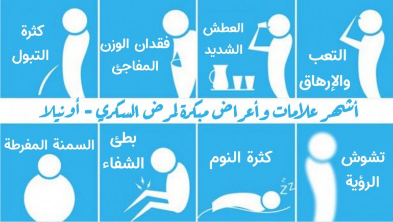 أعراض مرض السكري
